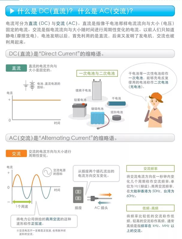 什么是DC（直流）？什么是AC（交流）？