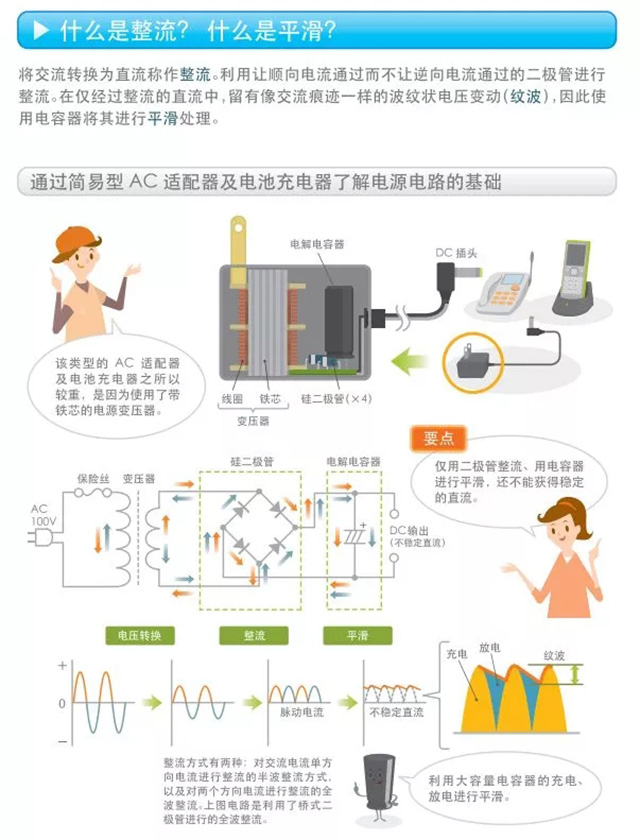 什么是整流？什么是平滑？
